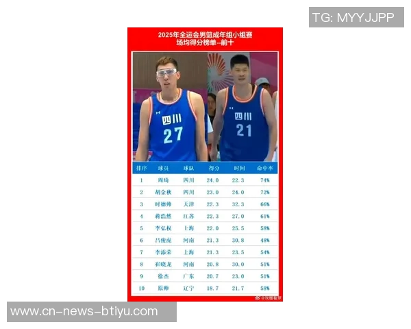 四川全运男篮出征亚洲巡回赛巴中站周琦胡金秋孙铭徽领衔参赛阵容